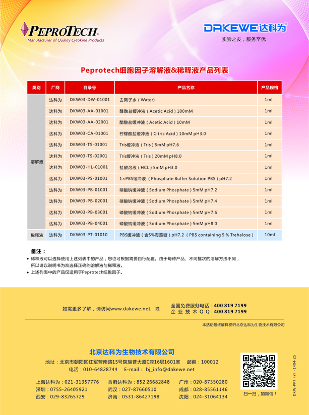 Peprotech重組蛋白買(mǎi)一送二！