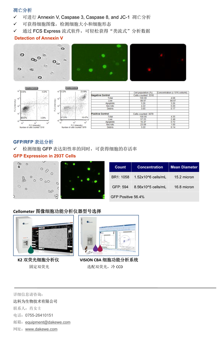 輕松進(jìn)行細(xì)胞周期，細(xì)胞凋亡，和GFP表達(dá)分析